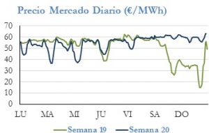 Icon of PRECIO SEMANAL