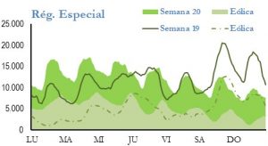 Icon of GENERACION REGIMEN ESPECIAL