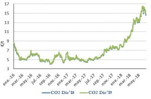 Icon of CO2