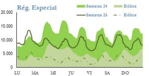 Icon of GENERACION REGIMEN ESPECIAL