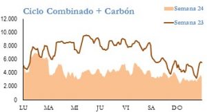 Icon of GENERACION CICLO Y CARBON