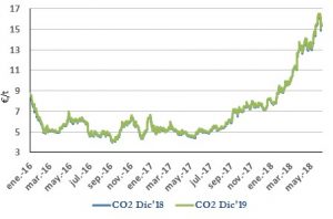 Icon of CO2