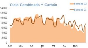 Icon of GENERACION CICLO Y CARBON