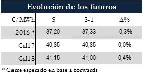 Icon of TABLA MAGNITUDES RELEVANTES FUTUROS