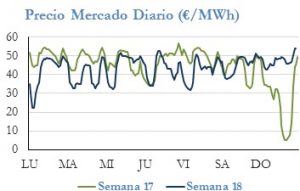 Icon of PRECIO SEMANAL