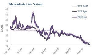 Icon of GAS