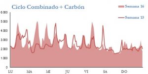 Icon of GENERACION CICLO Y CARBON