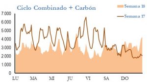 Icon of GENERACION CICLO Y CARBON