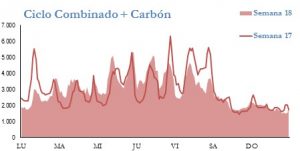 Icon of GENERACION CICLO Y CARBON