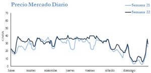 Icon of PRECIO SEMANAL