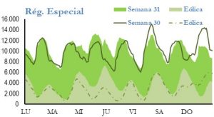 Icon of GENERACION REGIMEN ESPECIAL