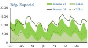 Icon of GENERACION REGIMEN ESPECIAL