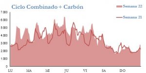 Icon of GENERACION CICLO Y CARBON