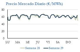 Icon of PRECIO SEMANAL