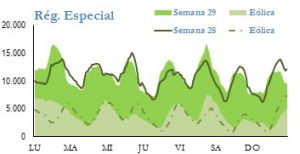 Icon of GENERACION REGIMEN ESPECIAL