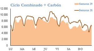 Icon of GENERACION CICLO Y CARBON