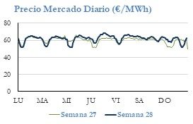 Icon of PRECIO SEMANAL