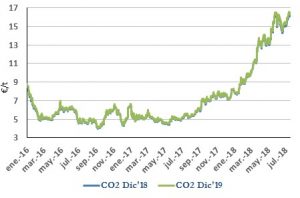 Icon of CO2