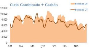 Icon of GENERACION CICLO Y CARBON
