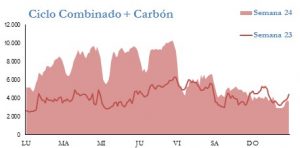 Icon of GENERACION CICLO Y CARBON