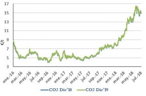 Icon of CO2