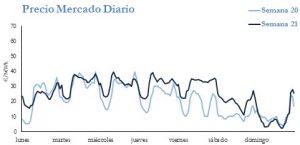 Icon of PRECIO SEMANAL