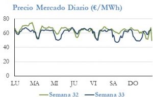 Icon of PRECIO SEMANAL