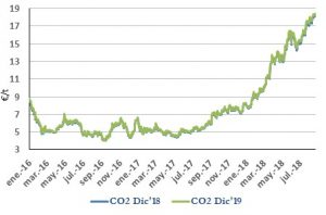 Icon of CO2