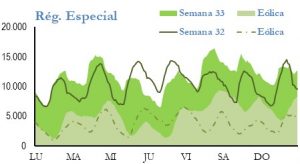 Icon of GENERACION REGIMEN ESPECIAL