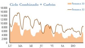 Icon of GENERACION CICLO Y CARBON
