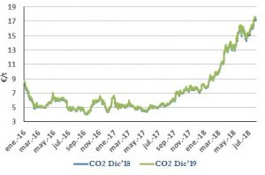 Icon of CO2