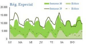 Icon of GENERACION REGIMEN ESPECIAL