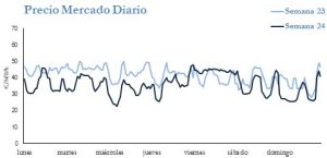 Icon of PRECIO SEMANAL