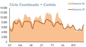 Icon of GENERACION CICLO Y CARBON