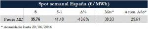 Icon of TABLA MAGNITUDES RELEVANTES SPOT