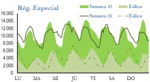 Icon of GENERACION REGIMEN ESPECIAL
