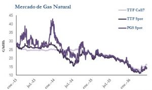 Icon of GAS