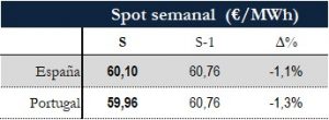 Icon of TABLA PRECIOS SPOT SEMANAL