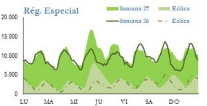 Icon of GENERACION REGIMEN ESPECIAL