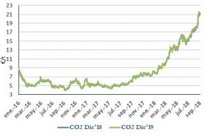 Icon of CO2