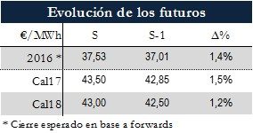 Icon of TABLA MAGNITUDES RELEVANTES FUTUROS