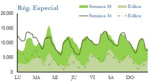 Icon of GENERACION REGIMEN ESPECIAL