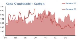 Icon of GENERACION CICLO Y CARBON