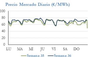 Icon of PRECIO SEMANAL
