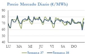 Icon of PRECIO SEMANAL