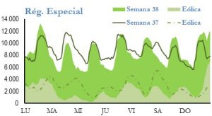 Icon of GENERACION REGIMEN ESPECIAL