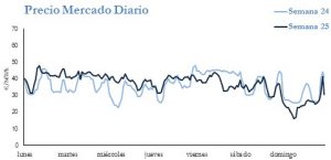 Icon of PRECIO SEMANAL