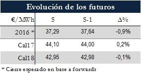 Icon of TABLA MAGNITUDES RELEVANTES FUTUROS