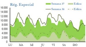 Icon of GENERACION REGIMEN ESPECIAL