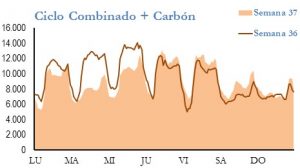 Icon of GENERACION CICLO Y CARBON